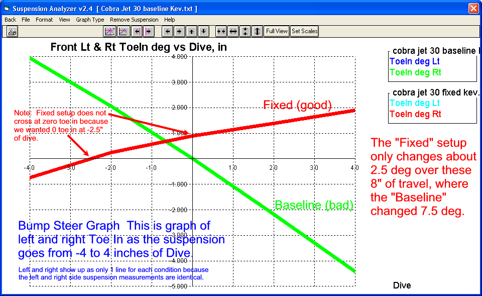 Bump Steer Correction Chart